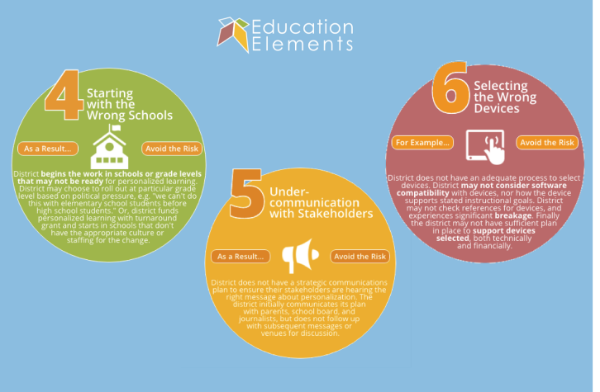 6 Risks to Avoid When Implementing Personalized Learning: Part 2