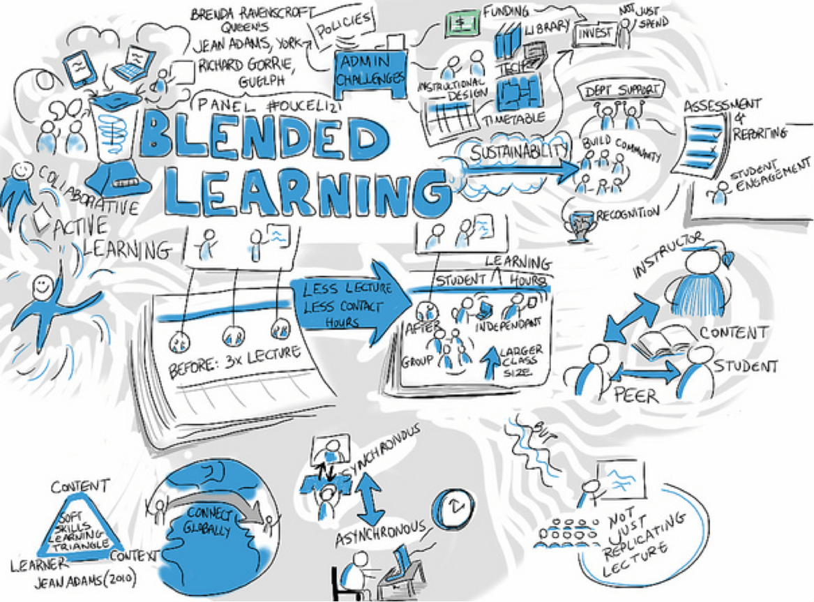 [Guest Blog Post] Uinta County School District: Why We Chose Blended Learning