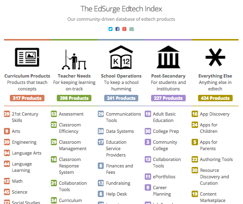 Ed Tech Market Map Goes Live